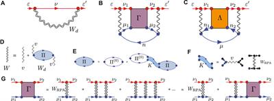 Many-body theory calculations of positron scattering and annihilation in noble-gas atoms via the solution of Bethe–Salpeter equations using the Gaussian-basis code EXCITON+